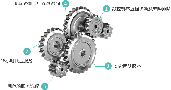 企業(yè)服務(wù)