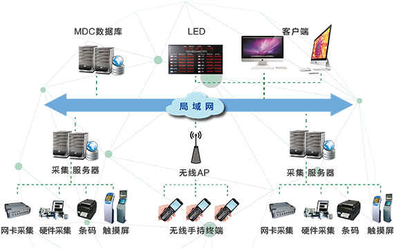 數(shù)控機床遠(yuǎn)程診斷及故障排除