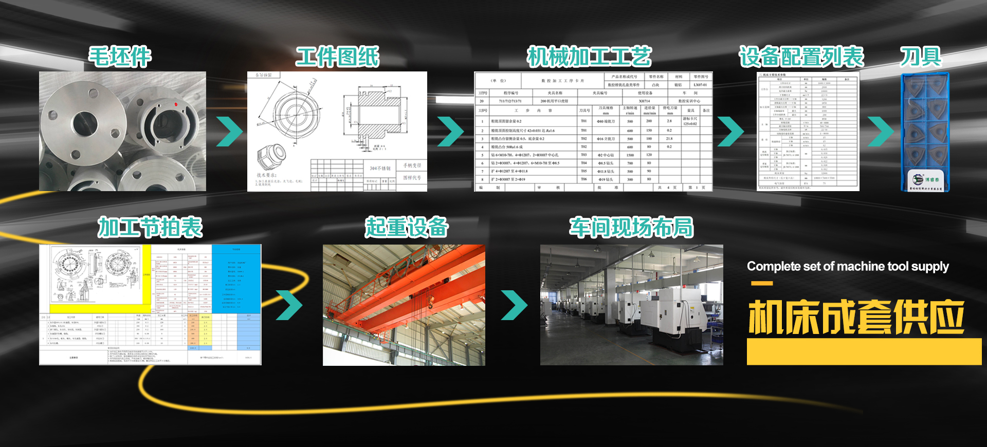 設(shè)備成套供應(yīng)